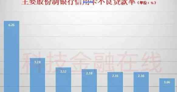 2020年全国贷款逾期情况及新规：逾期人数统计分析