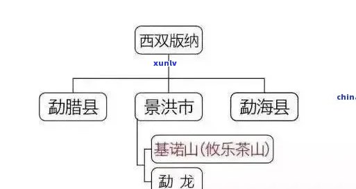 勐海茶厂前身：历与发展的探秘