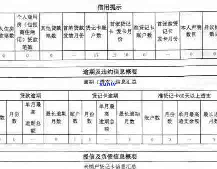 农业贷款逾期多久会作用？作用程度及记录解析