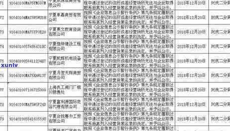 深圳工商年报逾期多久列入异常名单，深圳工商年报逾期多长时间将被列为异常企业？