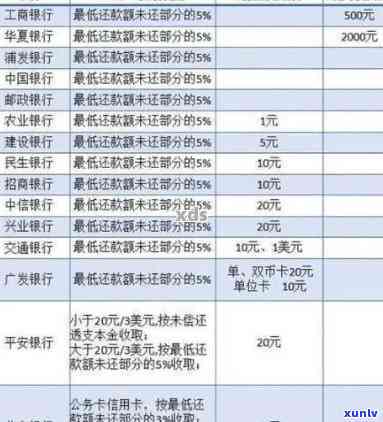 招商逾期费用，了解招商逾期费用：影响、计算方式和避免 *** 