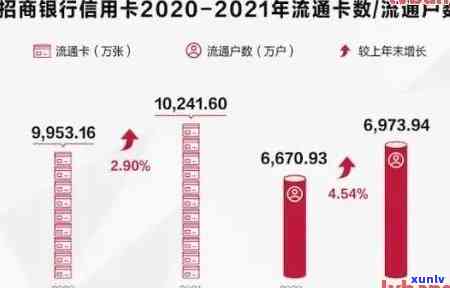 2021年招商信用卡逾期，警惕！2021年招商信用卡逾期疑问需重视