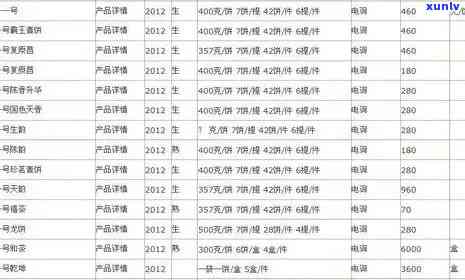 勐海永明茶厂火龙号-勐海永明茶厂火龙号价格表