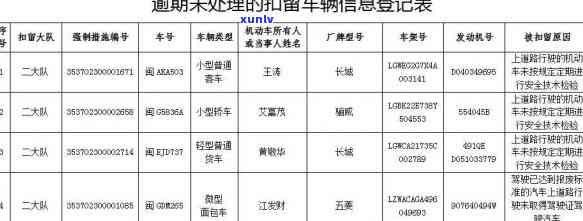 工商年检逾期怎么办，工商年检逾期解决攻略：你需要知道的一切