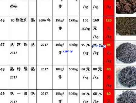 勐海茶厂 *** 号码全揭秘：五位数年代及2125历号码