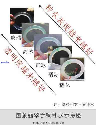 冰种手镯的真假对照图，揭秘冰种手镯真伪：对照图带你一目了然！