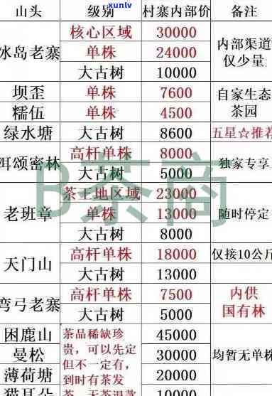 勐海瑞贡茶厂价格表瑞贡冰岛，【最新】2023年勐海瑞贡茶厂冰岛古树普洱生茶价格表