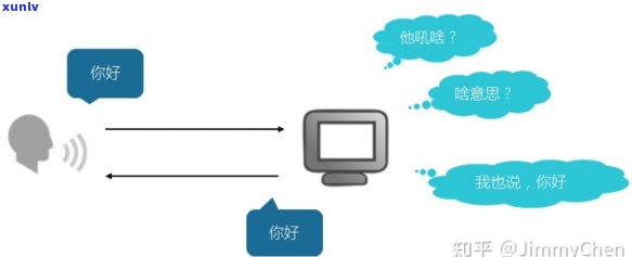 会说话的产品有哪些，揭秘会说话的产品：哪些产品能够实现语音交互？