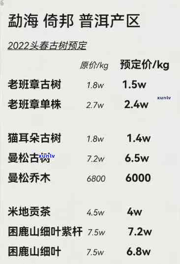 最新勐海县南春茶厂普洱茶价格表及多少钱查询