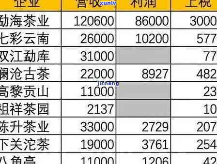 最新勐海县南春茶厂普洱茶价格表及多少钱查询