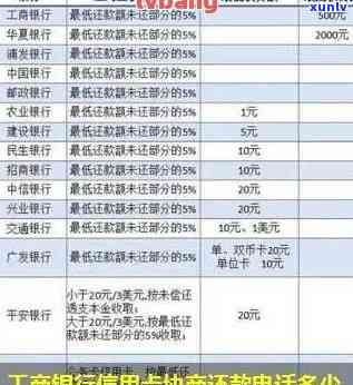 工商银行逾期后协商还款可以分多少期，工商银行逾期后，协商还款能分期几期？