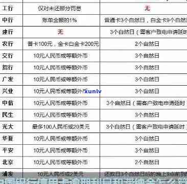 中国银行逾期利息费率多少，中国银行：逾期未还贷款的利息费率是多少？