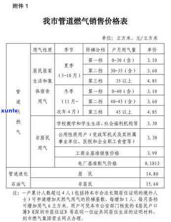 工商逾期一天会受到何种作用？会不会被降额或请求全额还款？