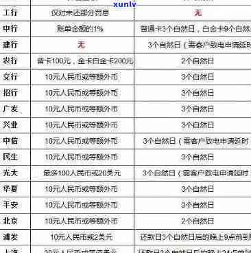 中国银行解决逾期一般在找谁，熟悉中国银行逾期解决流程：一般会找哪些人？