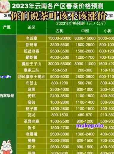 勐海县福海茶厂老茶价格表，【最新】2023年勐海县福海茶厂老茶价格表，古树普洱熟茶生茶行情价！