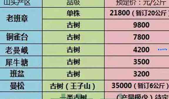 勐海县福海茶厂老茶价格表，【最新】2023年勐海县福海茶厂老茶价格表，古树普洱熟茶生茶行情价！