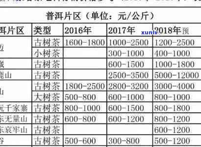 勐海县福海茶厂老茶-勐海县福海茶厂老茶价格表