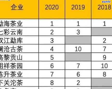 勐海龙园号2006年6000克普洱价格：详细解析与购买建议