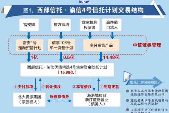 工商银行资管逾期-工商银行资管逾期怎么办