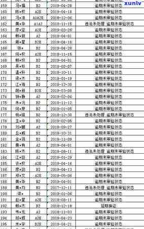 企业工商年检逾期多久会被列入经营异常名单?