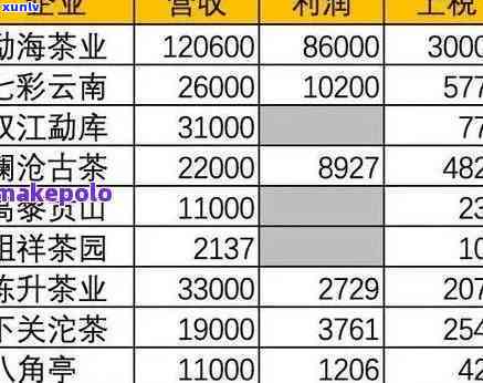 勐海天茶厂价目表查询，查询勐海天茶厂价目表，一站式获取最新茶叶价格信息！