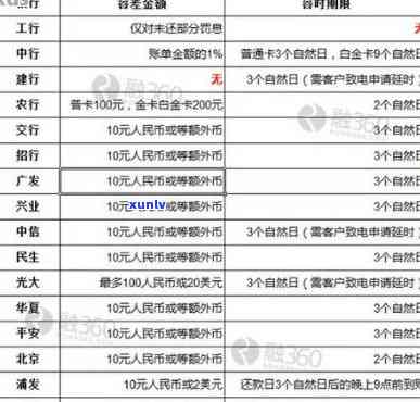 中国工商银行逾期一天还贷款都会上的吗，中国工商银行：逾期一天还款是否会影响您的记录？