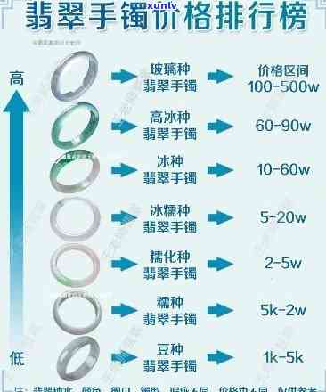 翡翠手镯完美度及价格解析