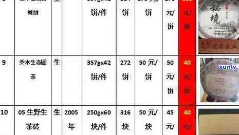 最新勐海印象普洱茶价格查询，包括熟茶款式