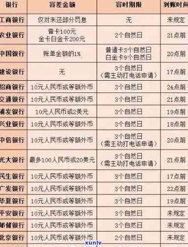 工商银行取现逾期怎么办，工商银行取现逾期解决  详解