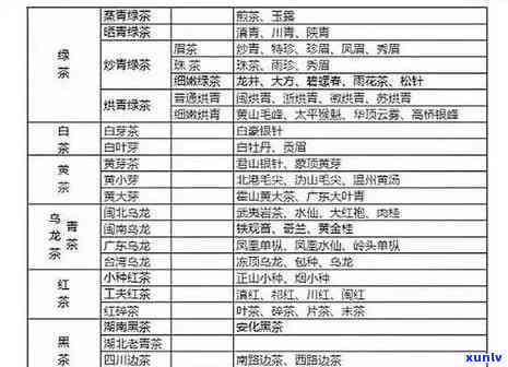 龙园号勐海普洱茶价格及老砖品种介绍