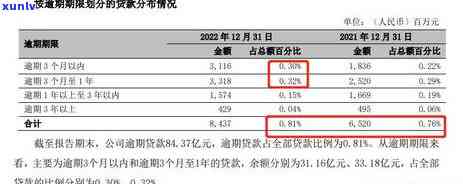 工商年报逾期不交罚款,有什么结果，工商年报逾期未交罚款的严重结果