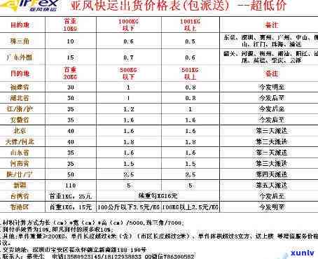 亚风速递网点查询，快速查寻亚风速递网点信息！