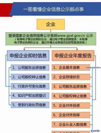 工商年报逾期修改流程，工商年报逾期怎么办？详解修改流程！