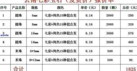 云南玉石手镯价格全览：最新价格表与市场行情分析