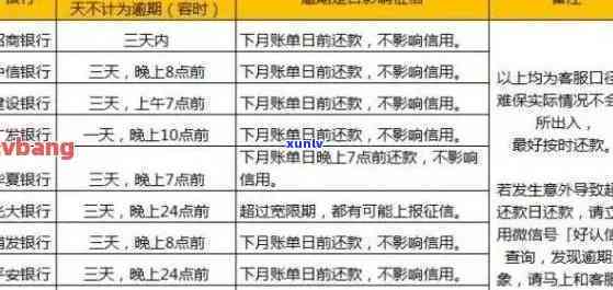 招商银行逾期方案最新，最新招商银行逾期解决方案公布！