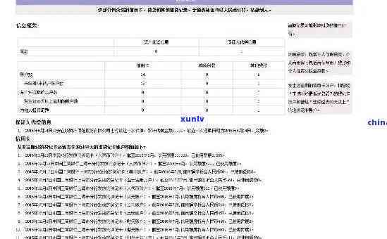 工商银行公积金贷款逾期多久上啊，工商银行公积金贷款：逾期多久会记录在个人中？