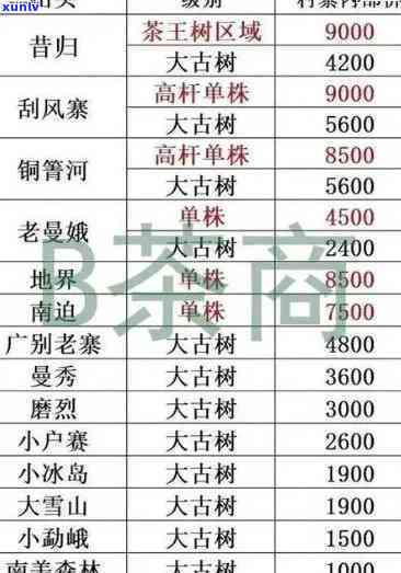 半坡寨古树普洱茶价格全揭秘：最新价目表与市场行情分析