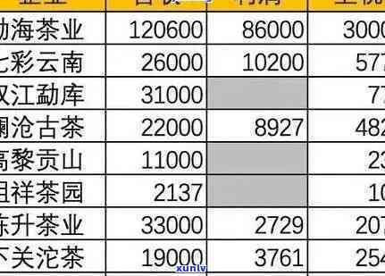 半坡寨古树普洱茶价格全揭秘：最新价目表与市场行情分析