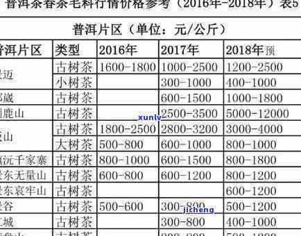 半坡寨古树普洱茶价格全揭秘：最新价目表与市场行情分析