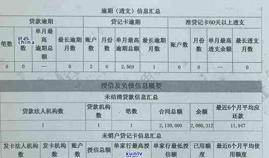 工商逾期2年：逾期两个月与半年的作用对比