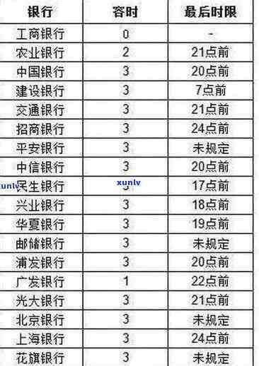 工商逾期2年：逾期两个月与半年的作用对比