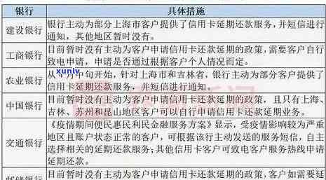 工商银行协商减免，成功申请！工商银行信用卡账单协商减免，分享详细过程与心得