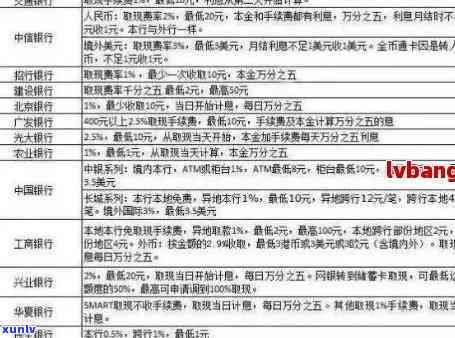 工商银行逾期多年-工商银行逾期多年能协商还本金吗