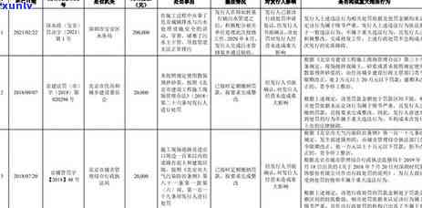 深圳工商年检逾期会罚款吗？罚款金额是多少？