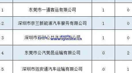 深圳工商年检逾期处罚规定及最新政策解读