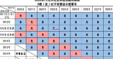 深圳工商年检时间，深圳工商年检时间一览表，企业必备参考