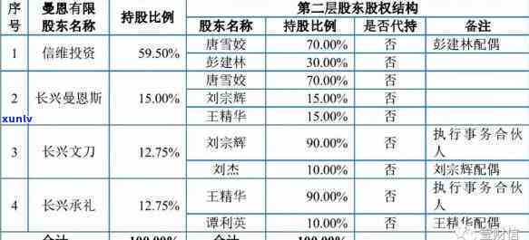 工商年报首次逾期会怎么样，首次逾期工商年报：可能带来的作用与结果