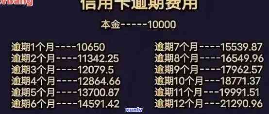 招商5万逾期7个月：作用及解决办法