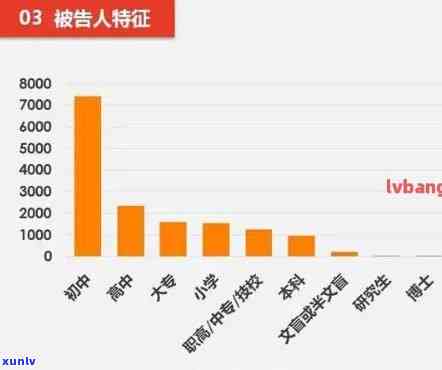 中国逾期人数最新统计：监狱容量能否应对？