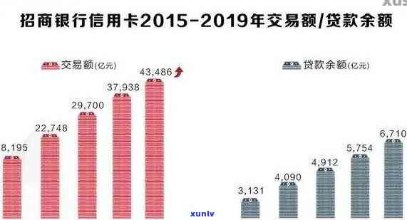 为什么中国逾期率-为什么中国逾期率这么高